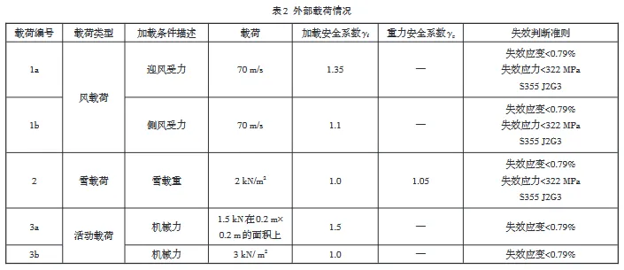 ansys分割线段